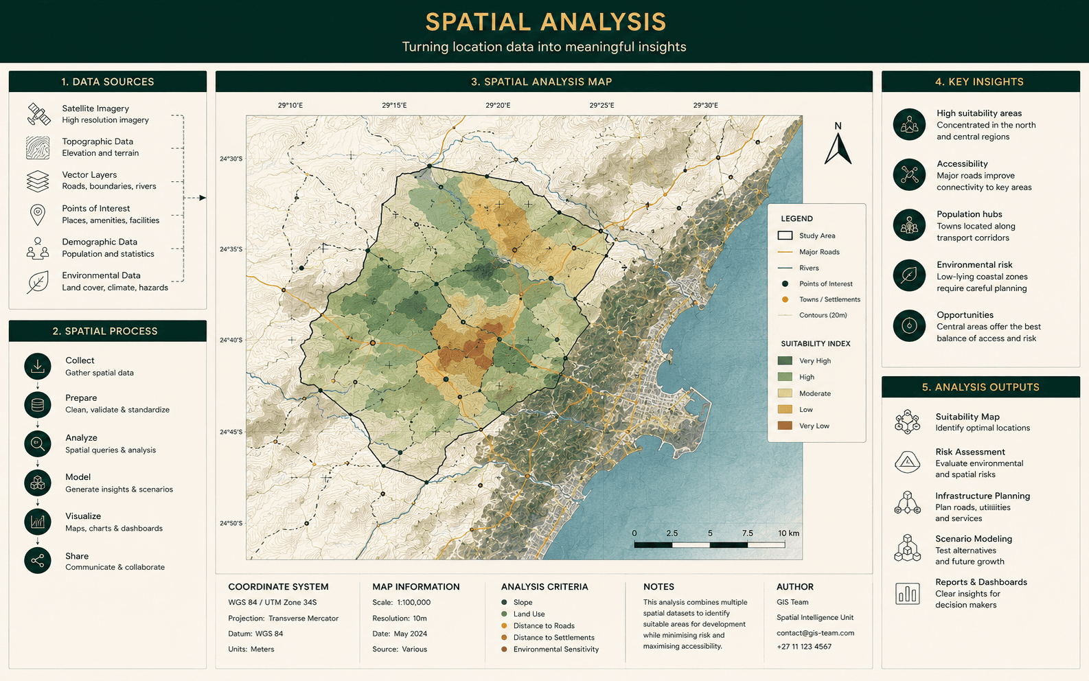 BOFIHLA spatial analysis and geospatial intelligence capability visual